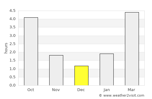 Lyel’chytsy average rain in December