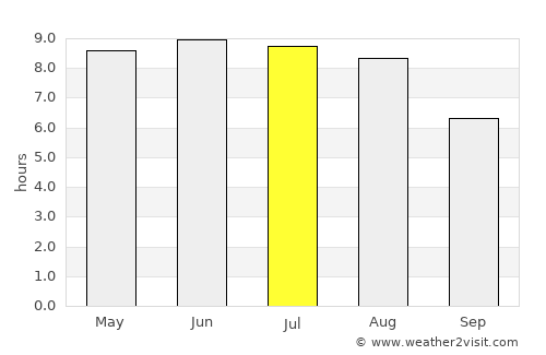 Lyel’chytsy average rain in July