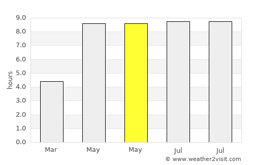 Lyel’chytsy average rain in May