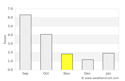 Lyel’chytsy average rain in November
