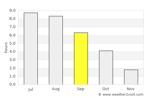 Lyel’chytsy average rain in September