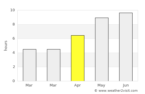 Lyeskawka average rain in April