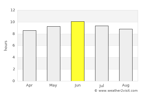 Lynchburg average rain in June