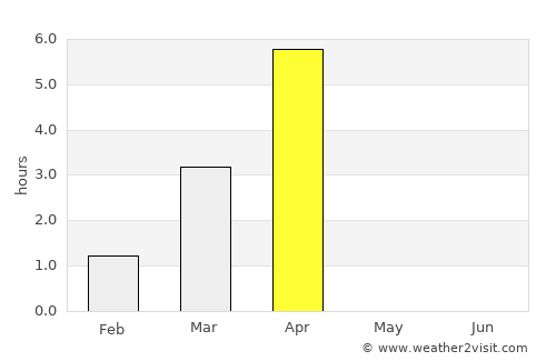 Lyngseidet average rain in April