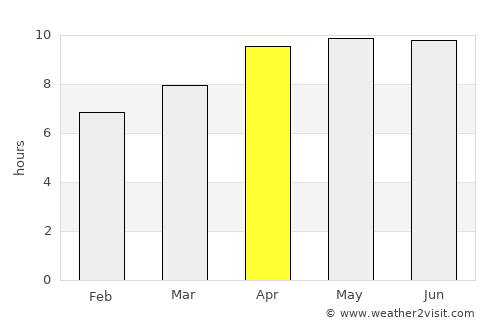 Lyons average rain in April
