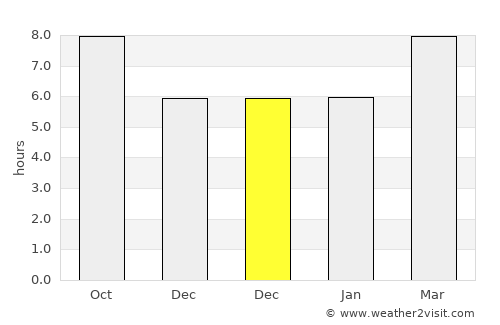 Lyons average rain in December