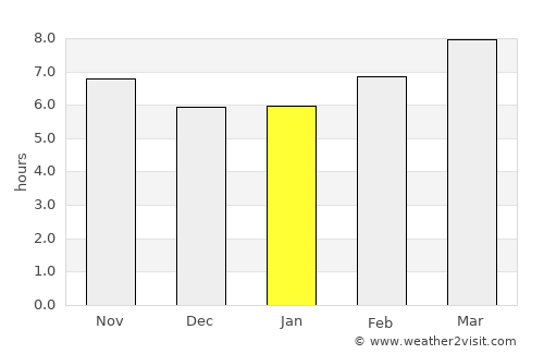 Lyons average rain in January