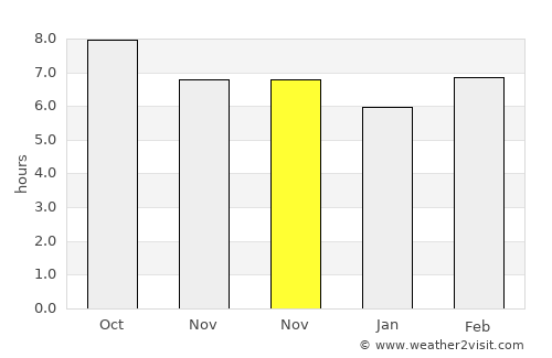 Lyons average rain in November