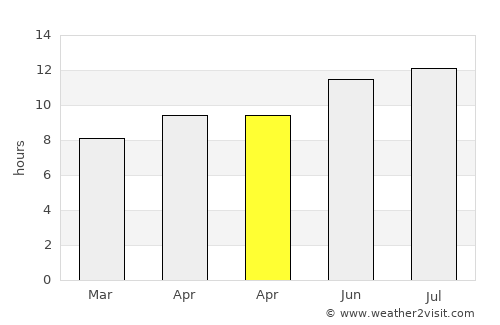 Lyons average rain in April