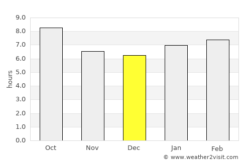 Lyons average rain in December