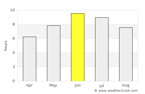 Lysaker average rain in June