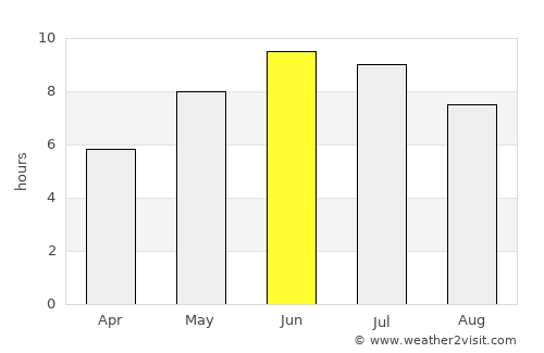 Lysekil average rain in June