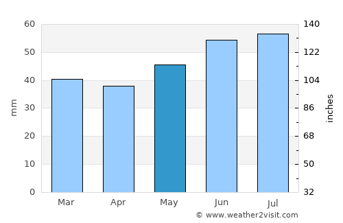 Lysekil average rain in May