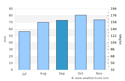Lysekil average rain in September
