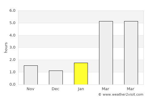 Lyskovo average rain in January