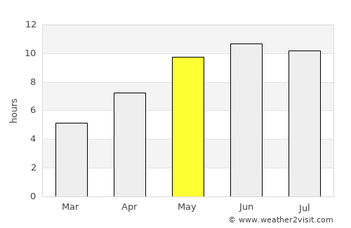 Lyskovo average rain in May