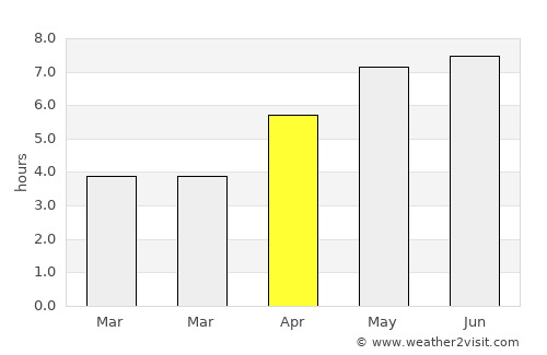 Lytham St Annes average rain in April
