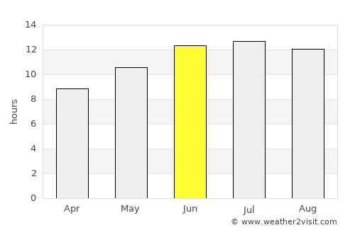 Lythrodhondas average rain in June