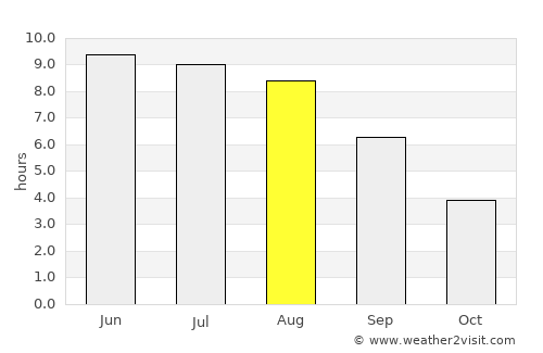 Lyuban’ average rain in August