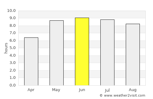 Lyubcha average rain in June