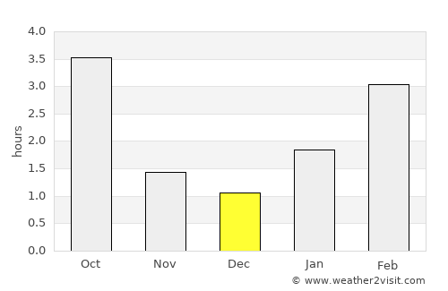 Lyudinovo average rain in December