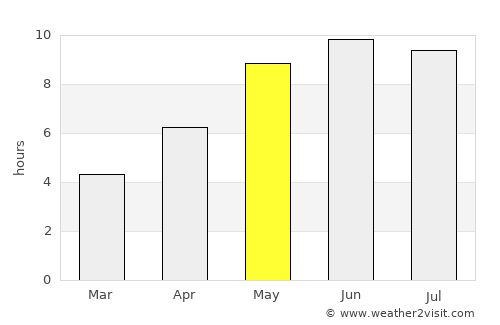 Lyudinovo average rain in May