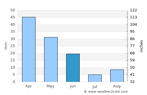 M’Sila average rain in June
