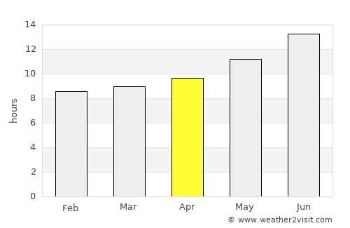 Ma‘ān average rain in April