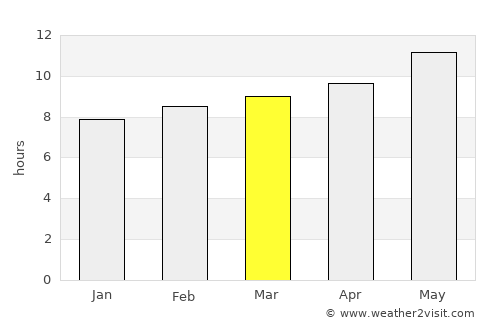 Ma‘ān average rain in March