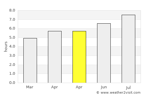 Ma’anshan average rain in April