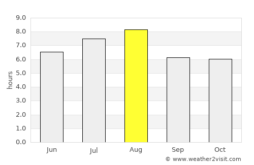 Ma’anshan average rain in August