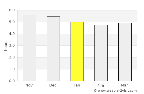 Ma’anshan average rain in January