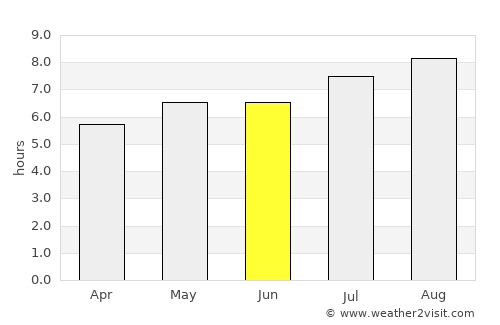 Ma’anshan average rain in June