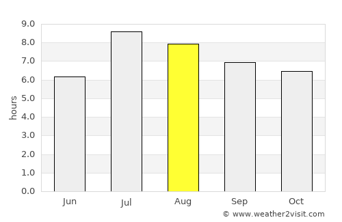 Ma-kung average rain in August