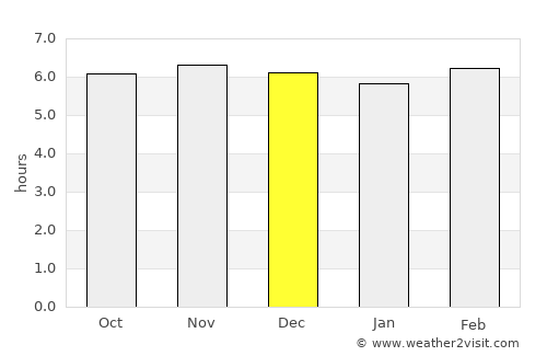 Maanas average rain in December