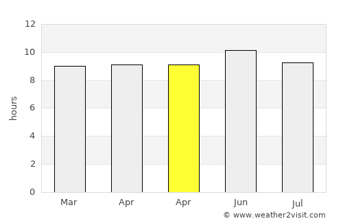 Maanĭt average rain in April