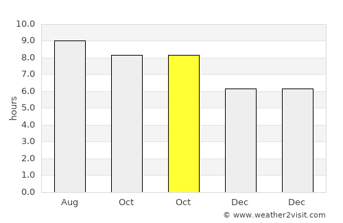 Maanĭt average rain in October