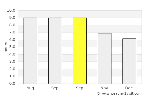 Maanĭt average rain in September