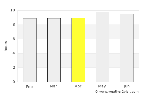 Maapi average rain in April