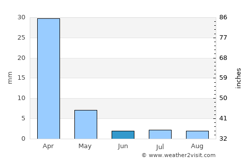Maapi average rain in June
