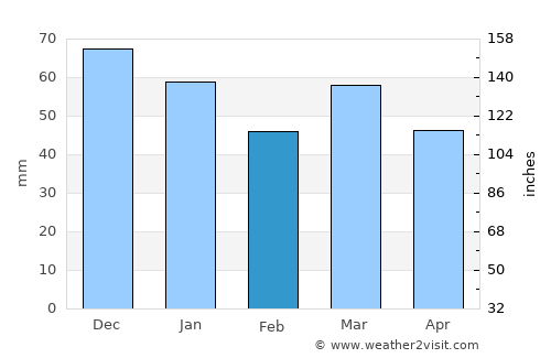 Maasbree average rain in February