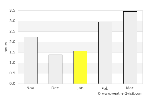 Maaseik average rain in January