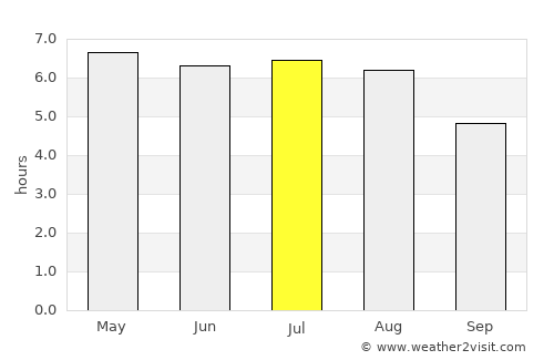 Maaseik average rain in July