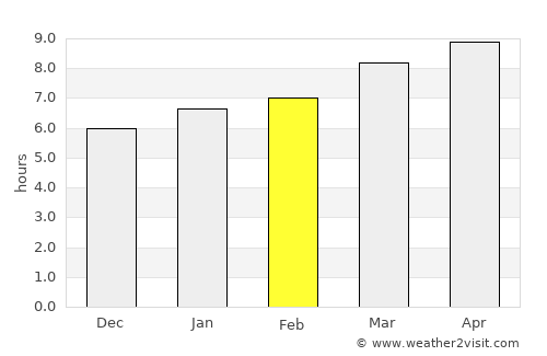 Maasin average rain in February