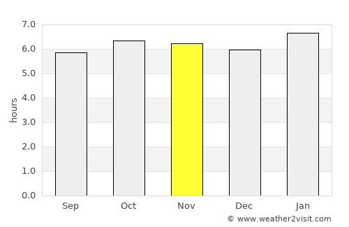 Maasin average rain in November