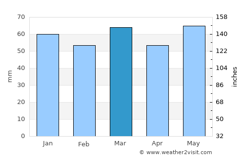 Maasmechelen average rain in March