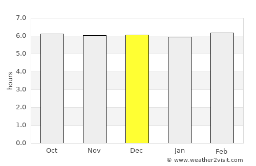 Maayong Tubig average rain in December