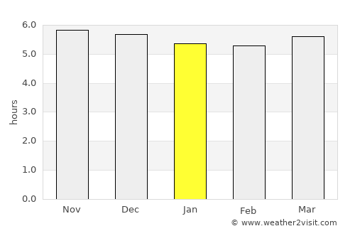 Maba average rain in January