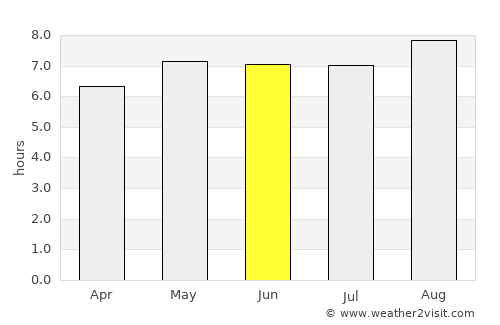 Maba average rain in June