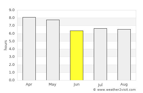 Mabahin average rain in June